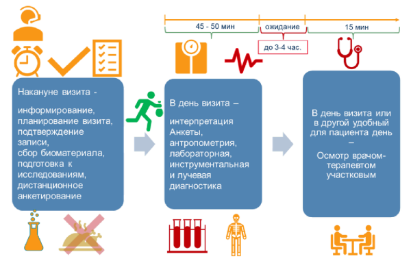 Все о тонометрии &mdash; виды, показания, проведение, интерпретация