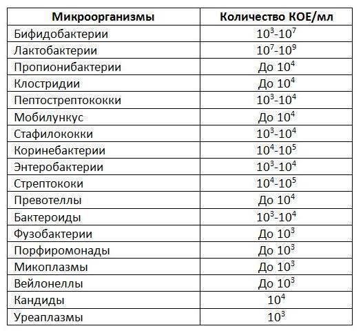 Значение мазка на флору для женщин