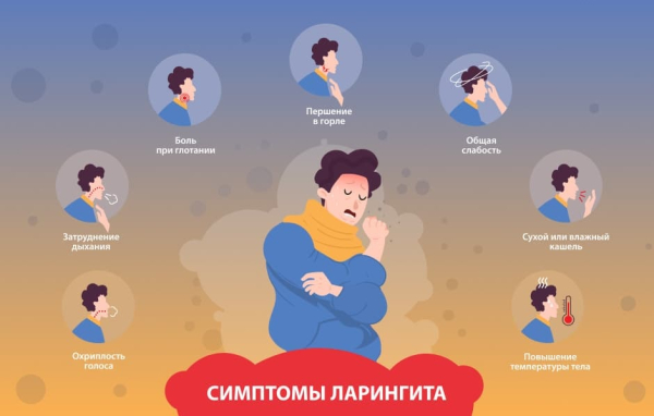 Ларинготрахеит у детей &mdash; симптомы, лечение, виды