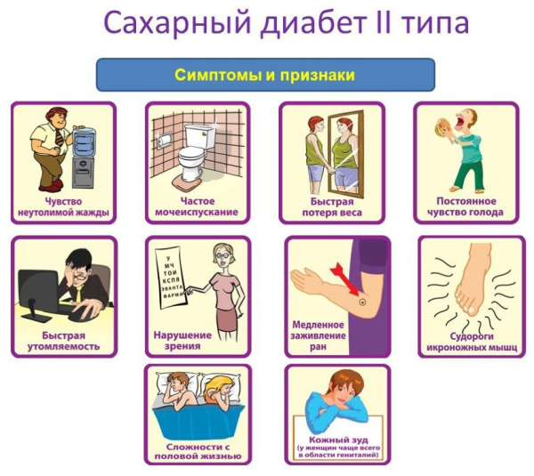 Симптомы сахарного диабета у мужчин Симптомы сахарного диабета у мужчин