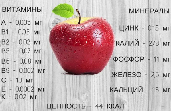 Яблоки при гастрите &mdash; допустимо или нельзя?