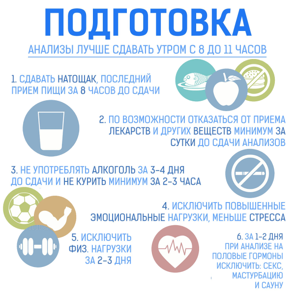 Влияет ли употребление алкоголя на результаты крови?