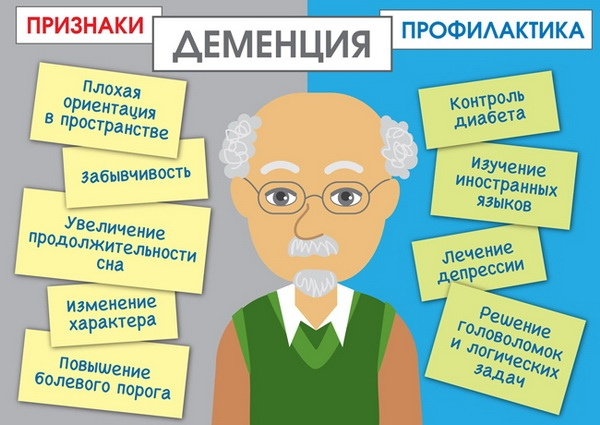 Сосудистая деменция &mdash; симптомы, лечение, прогноз