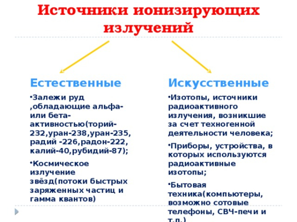 Радиация &mdash; искусственные и естественные источники