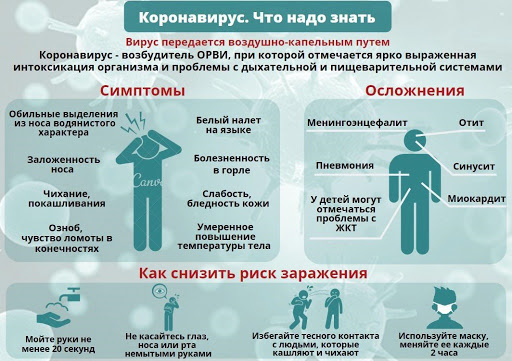 Вирус Дельта коронавирус — симптомы и лечение