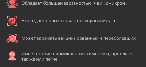 Вирус Дельта коронавирус — симптомы и лечение