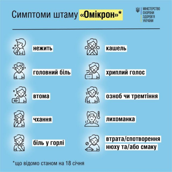 Вирус Дельта коронавирус — симптомы и лечение